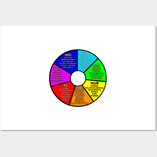 Colour Wheel Posters and Art